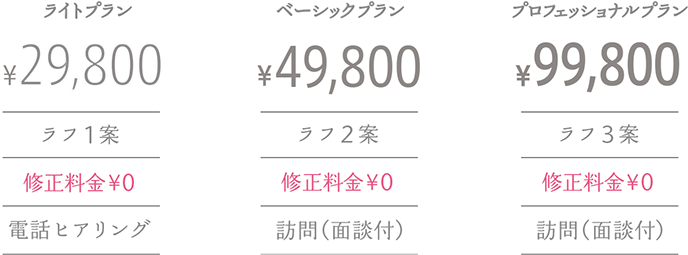 ロゴデザインの料金プラン